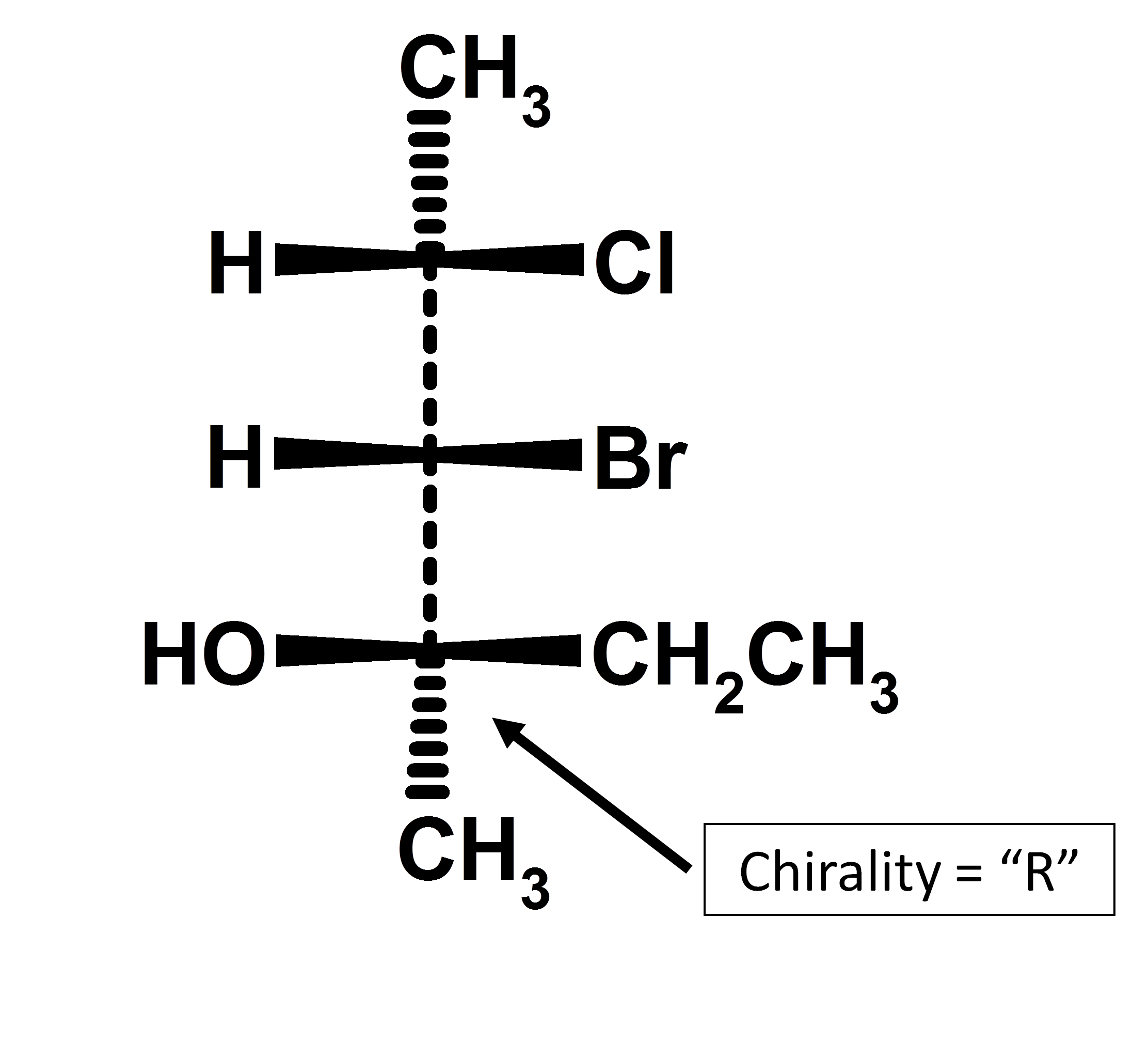 Fischer Projection Stereochemistry