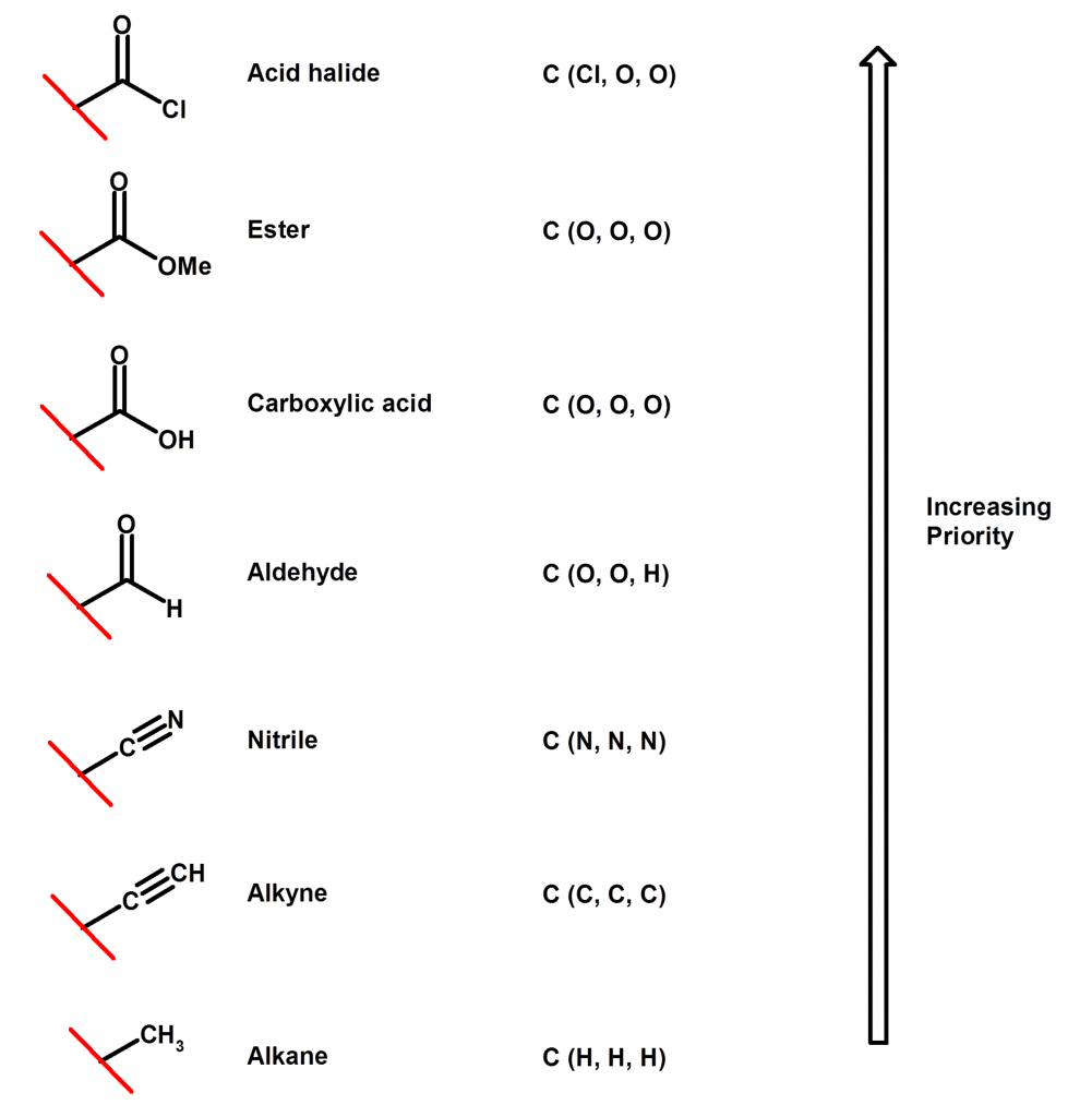 Organic Chemistry Trick #10: Naming Alkenes Is E-Z