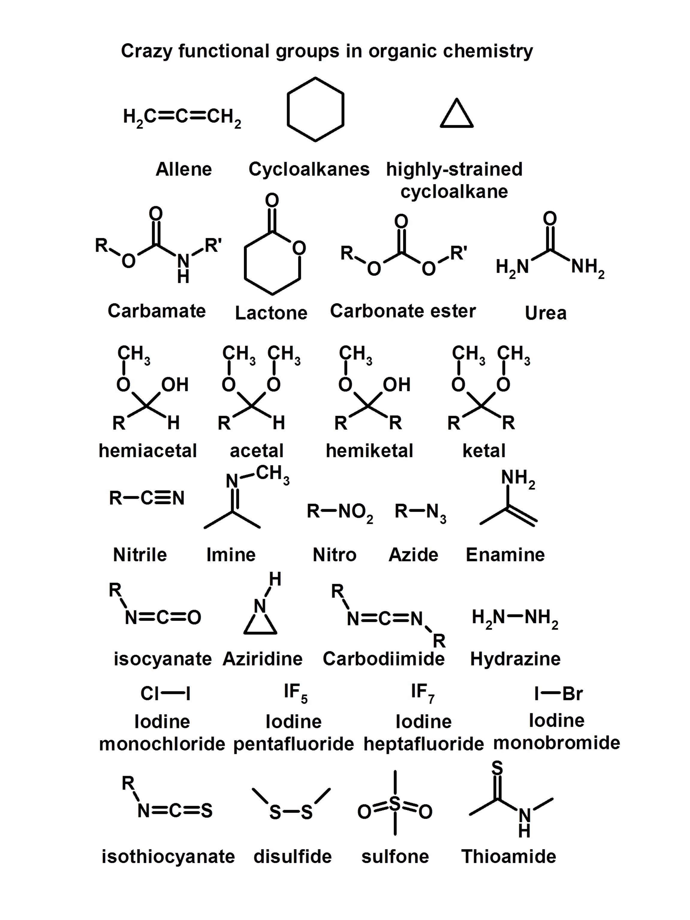 Functional Group Practice Worksheet