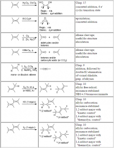 alkenes-part 2 - Organic Chemistry Made Easy by AceOrganicChem