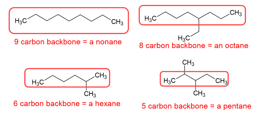 Naming Alkanes: The Complete Guide