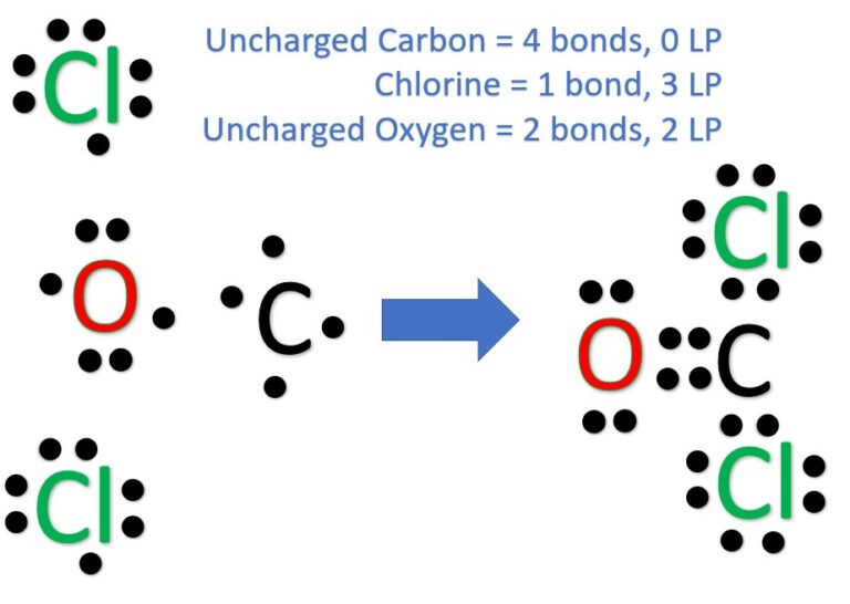 The Lewis Structure of COCl2 [with free study guide and video]