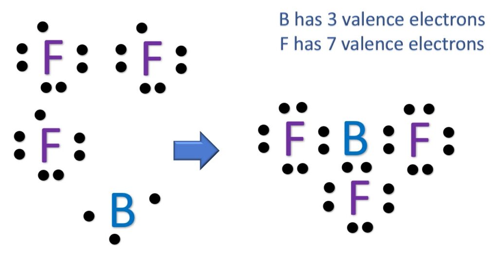 Molecular Geometry of BF3 [with video and free study guide]