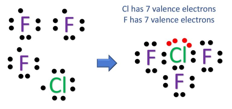 Molecular Geometry of ClF3 [with video and free study guide]