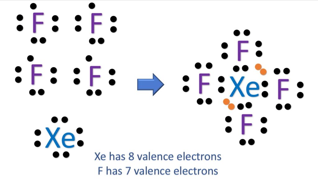 Lewis structure of XeF4