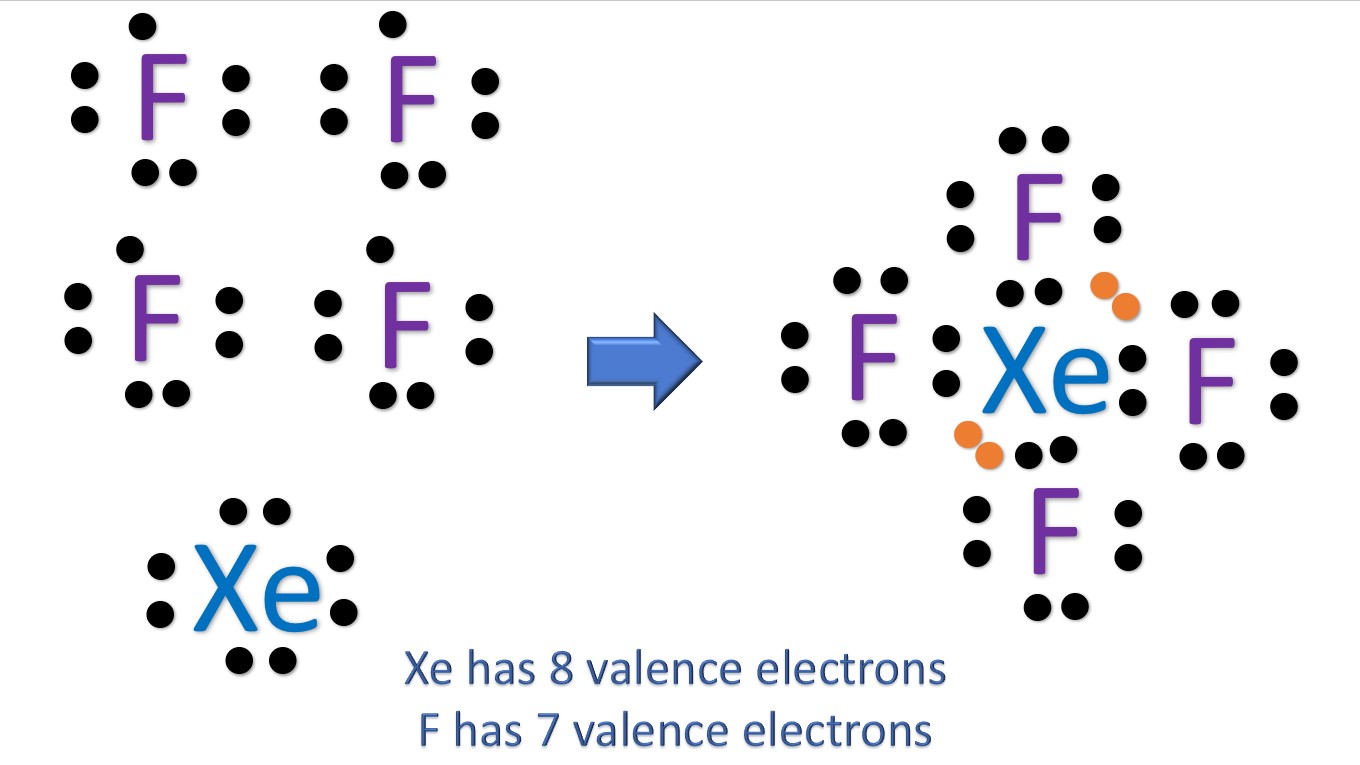 Molecular Geometry of XeF4 [with video and free study guide]