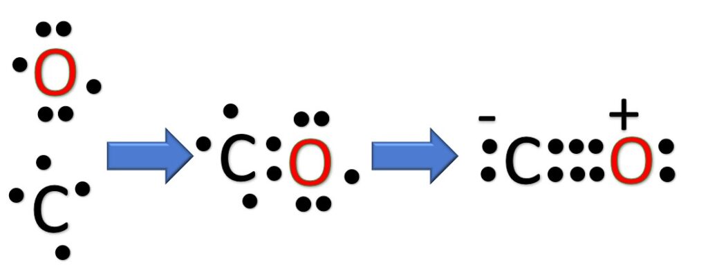 Lewis Structure of CO