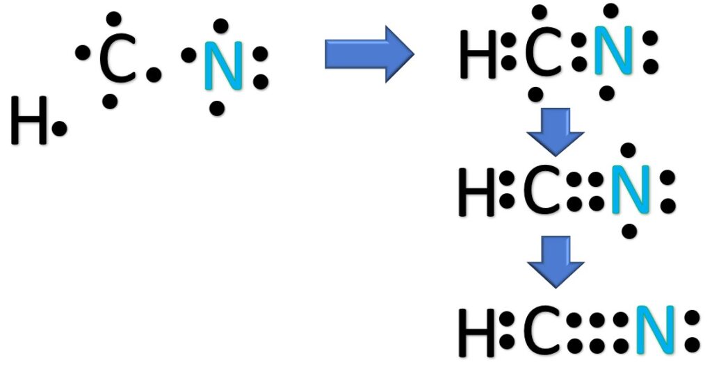 Lewis Structure of HCN