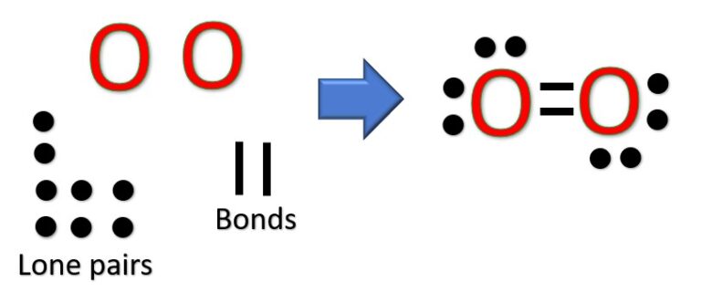 Lewis Structure of O2