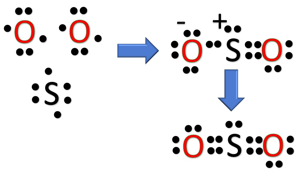 Lewis structure of SO2 [with video and free study guide]