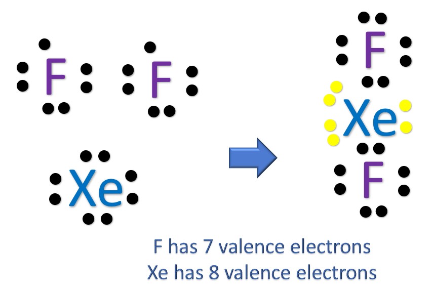 Molecular geometry of XeF2 [with video and free study guide]